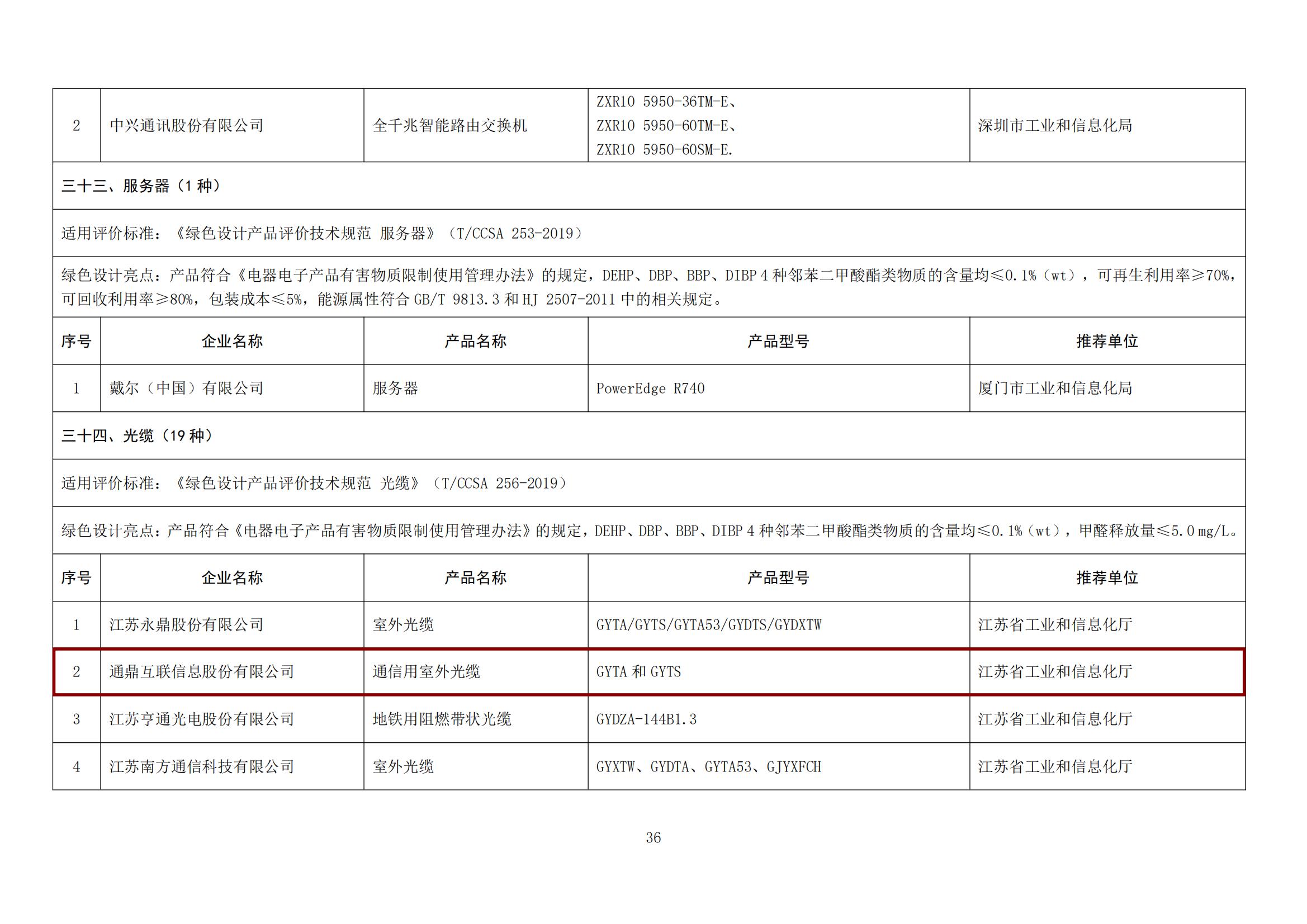 ����������������ɫ����������֪ͨ����ɫ��Ʋ�Ʒ��_04